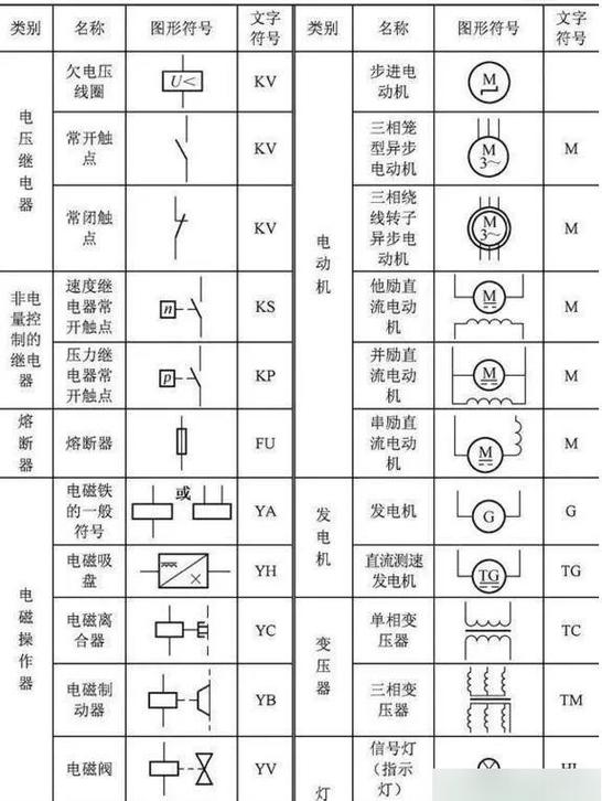 零基础看懂电路图