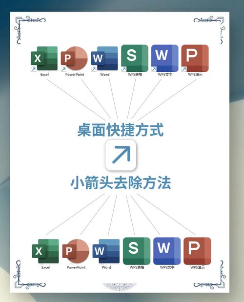 消除箭头