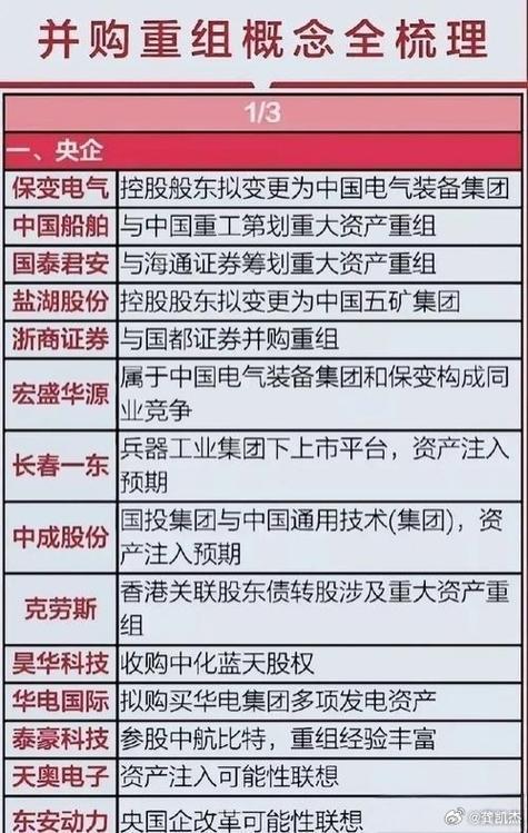 五大电力央企重组