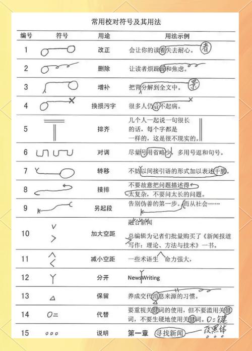 符号输入方法