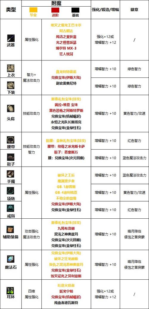 鬼泣1蓝魂碎片攻略