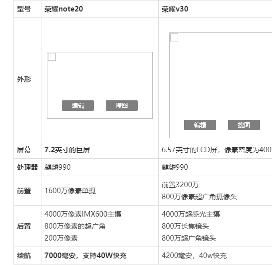 荣耀20和荣耀v30哪个好