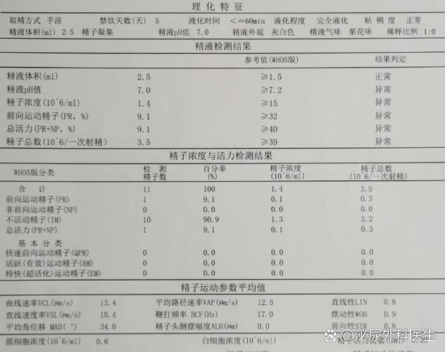 男人的精多长时间能恢复
