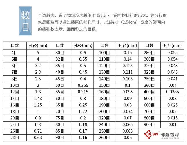 40目60目80目筛网哪个细