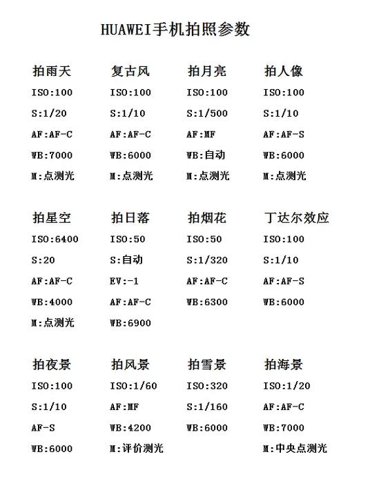 手机拍照参数一览表