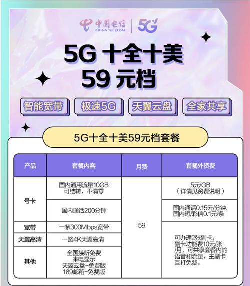 电信宽带价格表