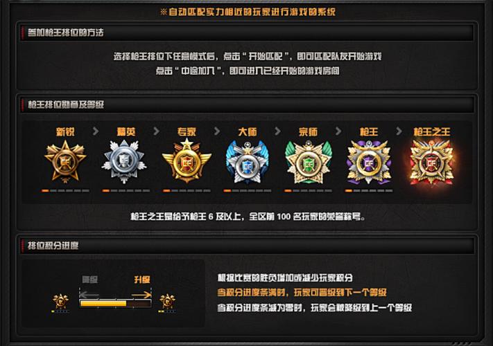 cf枪王排位段位表