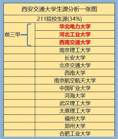 女孩639分想考西安交大