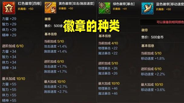 dnf附加属性攻击