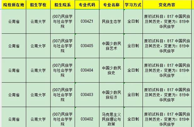 考研需要考哪些科目