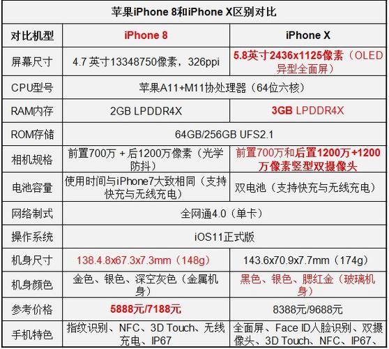 苹果X有几个型号