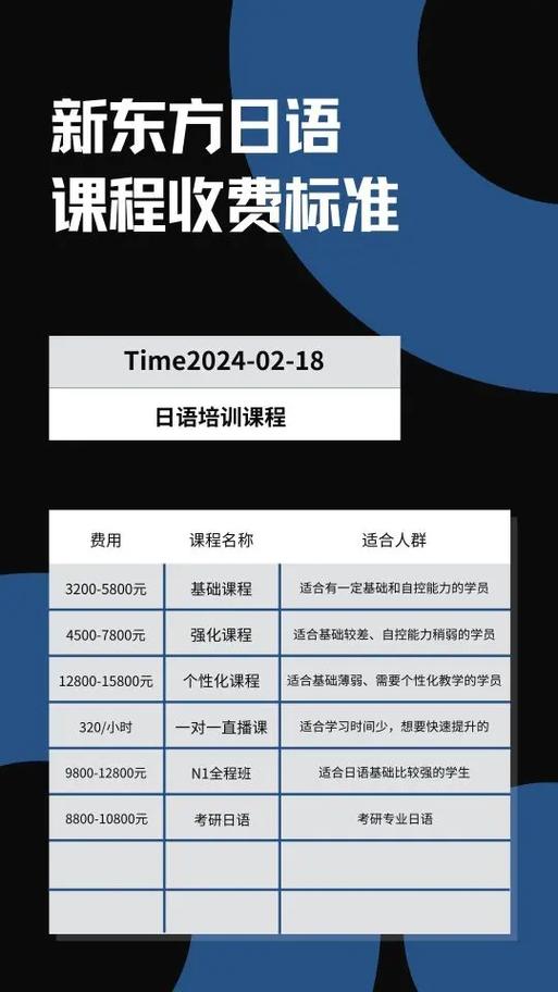 新东方学日语到n2费用