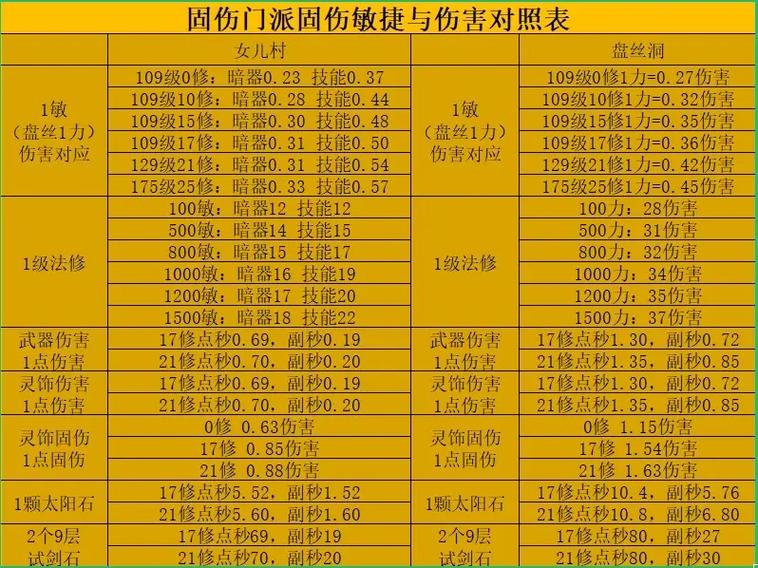 固伤门派用什么动物套
