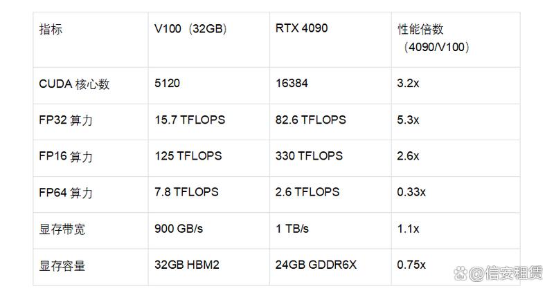 2060S和2070差多少