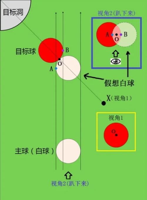 台球平打是什么意思