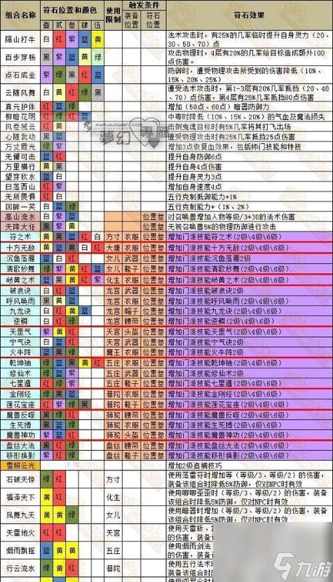 梦幻西游手游强身术消耗与效果分析