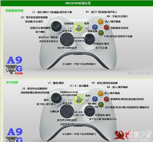 xbox360手柄使用方法
