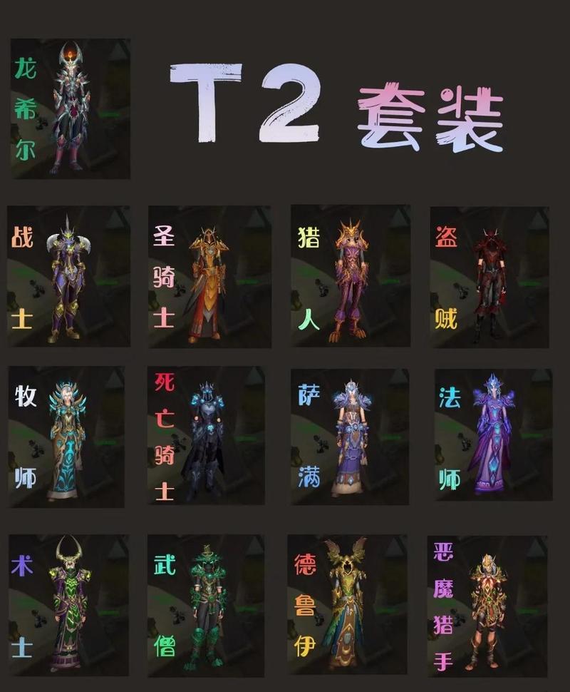 获得提基套装的条件