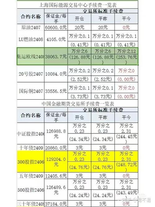 期货公司哪家手续费最便宜
