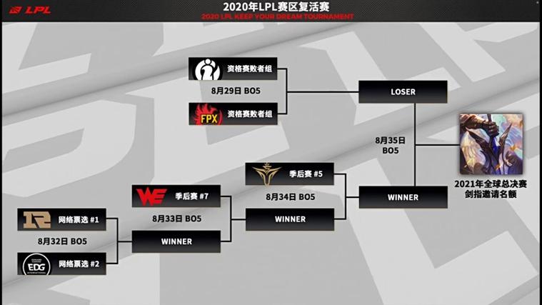 lols10全球总决赛时间
