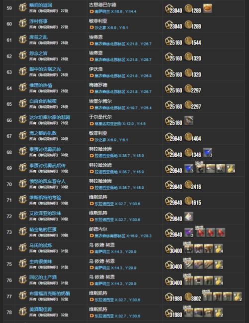 主线任务