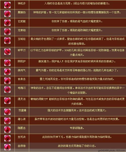 梦幻西游高内丹的作用