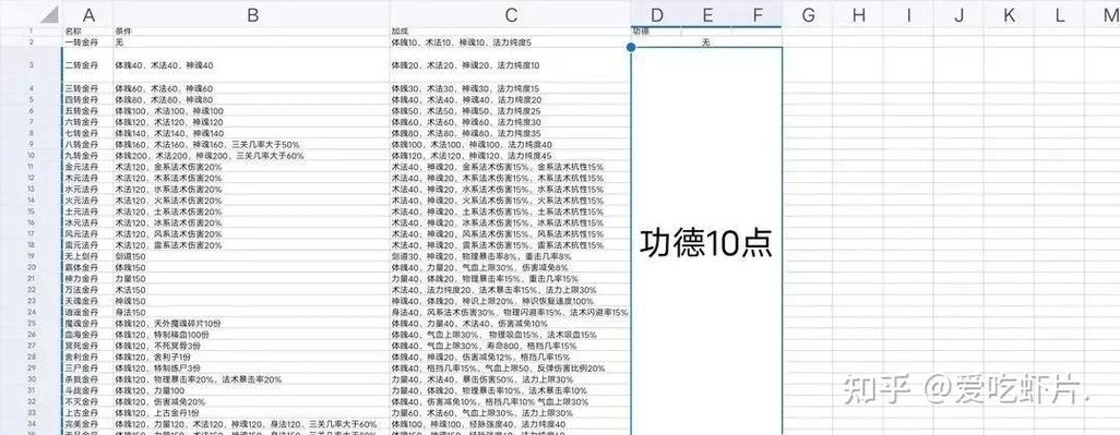 修仙模拟器修炼效率