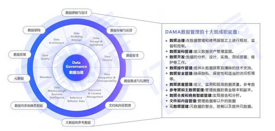 权威辅助框架