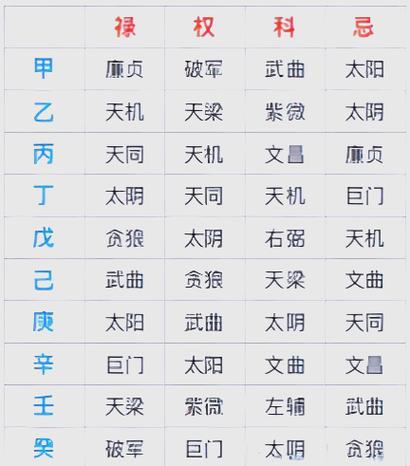 紫薇命盘详解(免费版)