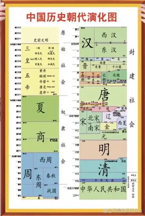 历史版本