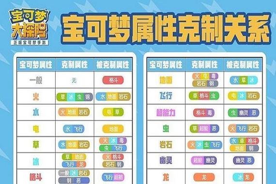 钢系被什么克制