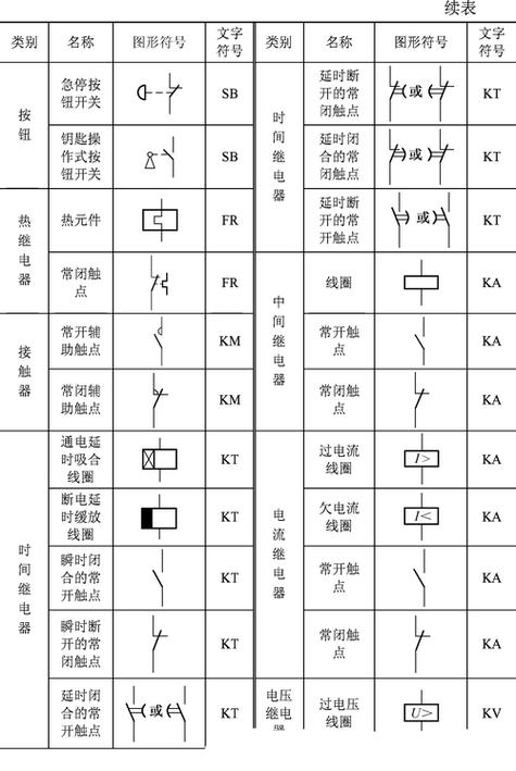 传感器符号图形大全