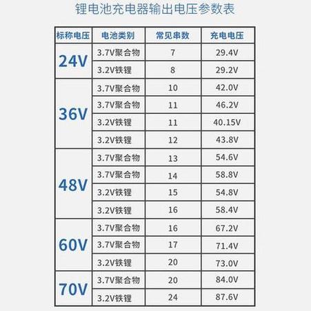 充电器输出电压是多少