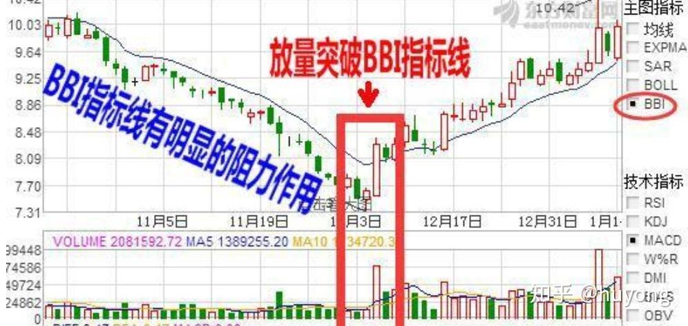 bbi指标参数设置和使用技巧