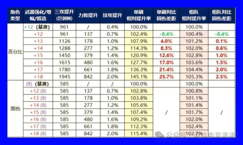 17173固伤计算器