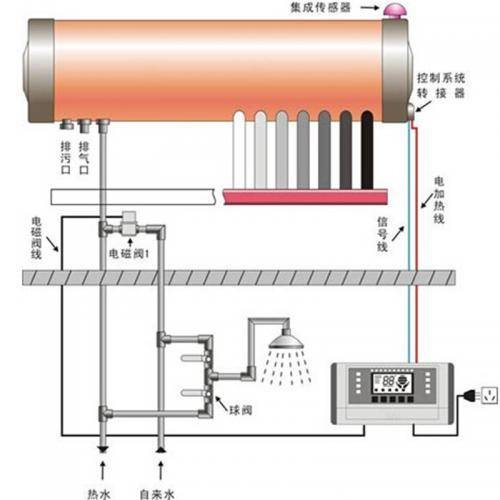 太阳能电磁阀安装视频教程
