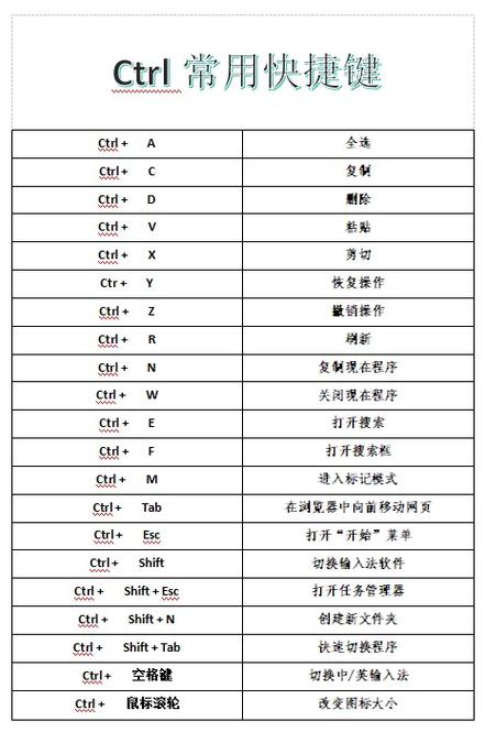 ............快捷键