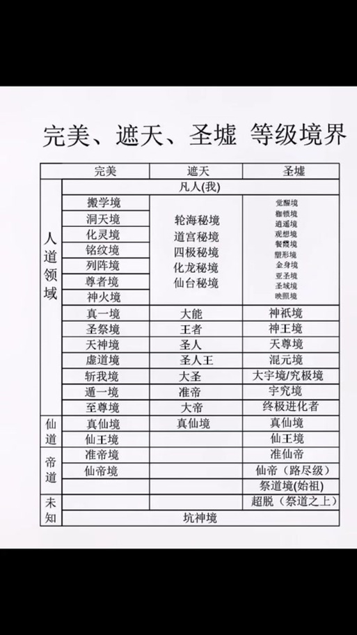 万界独尊境界划分时间