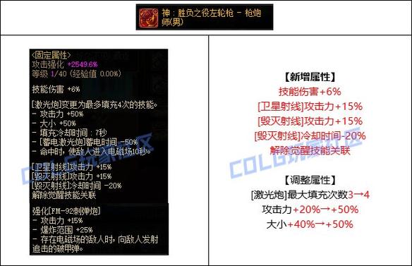 dnf武器特效类型不显示原因