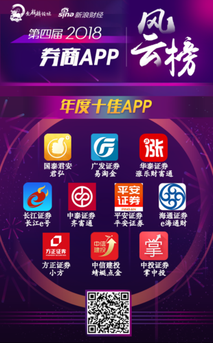 下载蜻蜓点金app