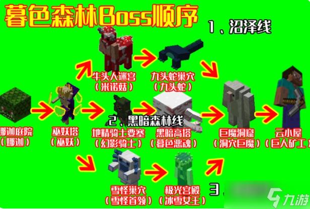 暮色森林boss一览表