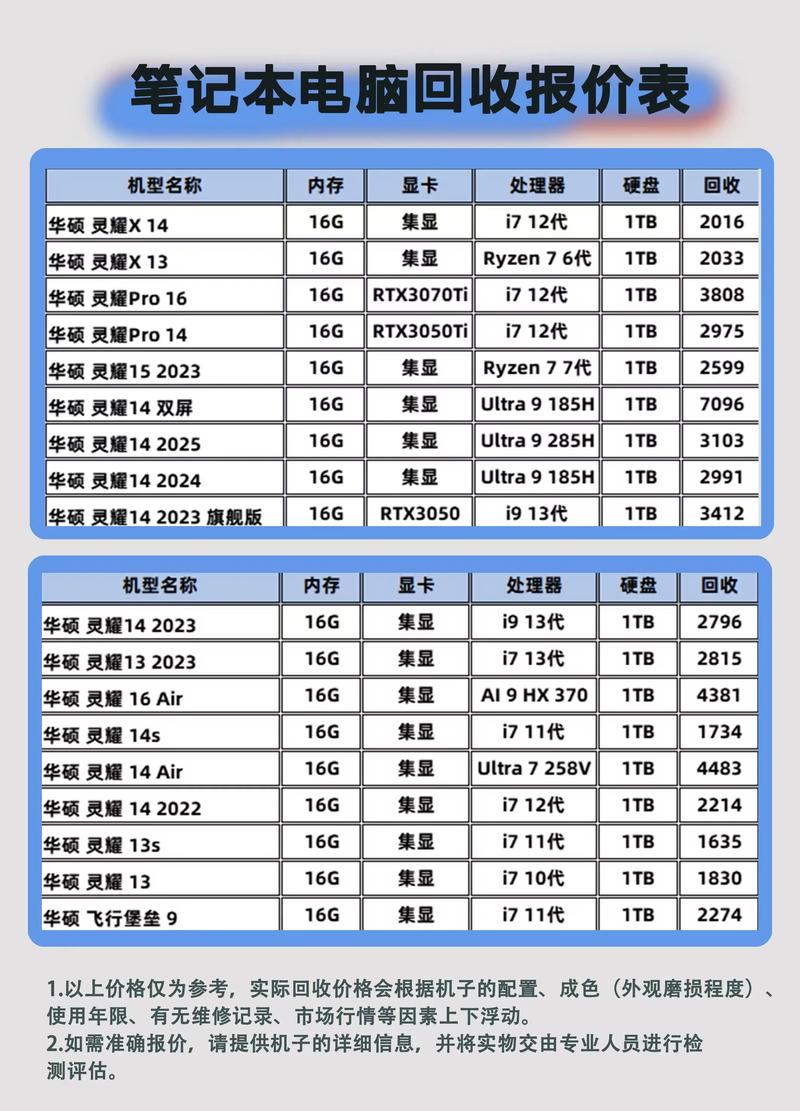 华硕防掉压等级对照表