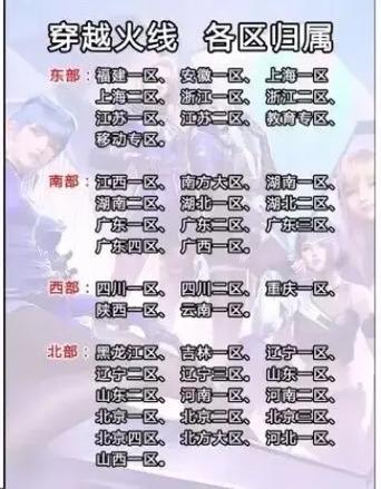 cf大区分布