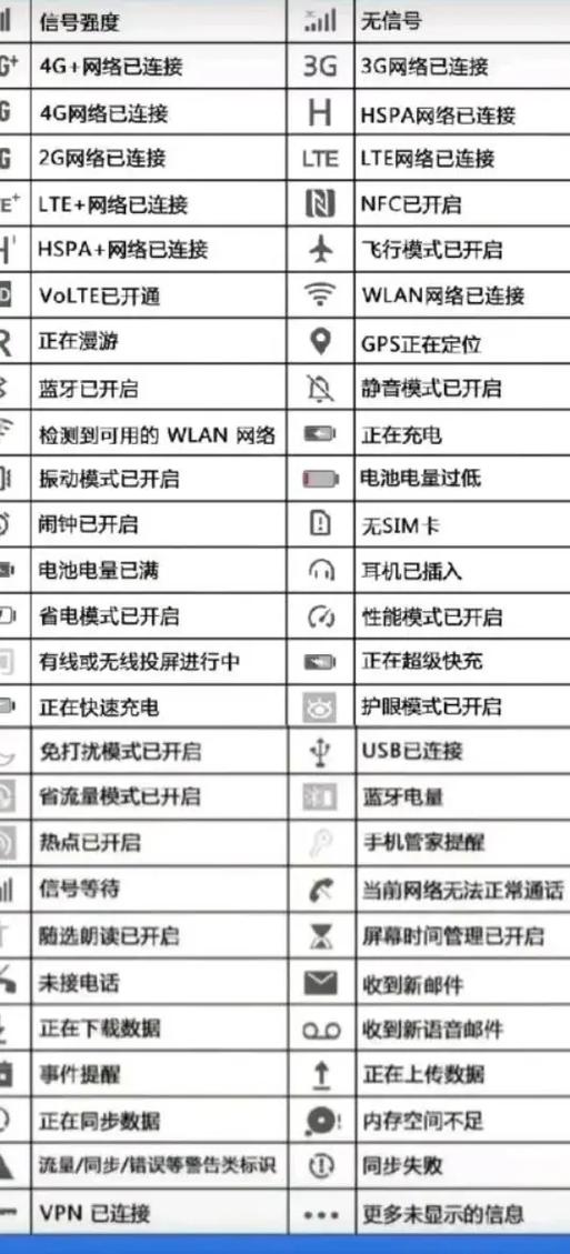 荣耀手机符号表示图解