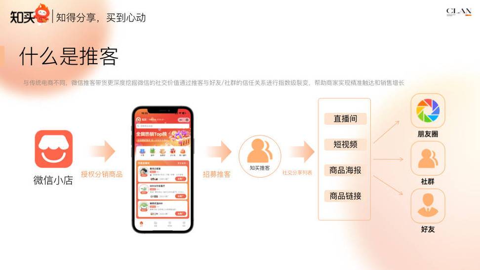 微信带货平台叫什么平台