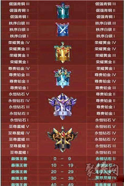 王者荣耀s32赛季更新内容