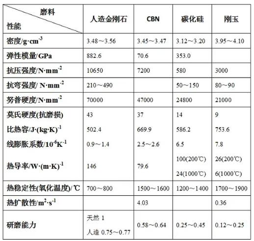 金刚石硬度是多少