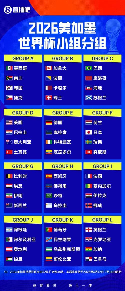世界杯小组赛最新战况揭晓新
