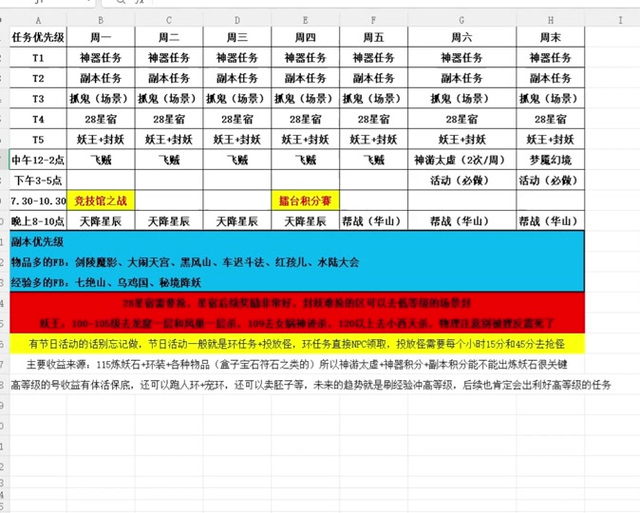 巅峰赛5000名有什么奖励