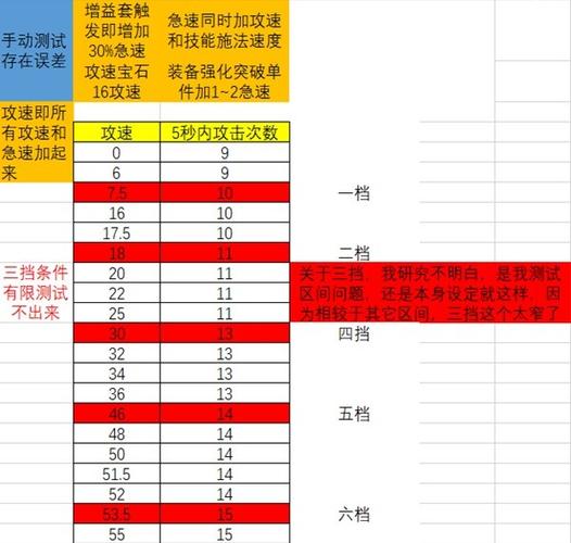 暗黑4攻速档位